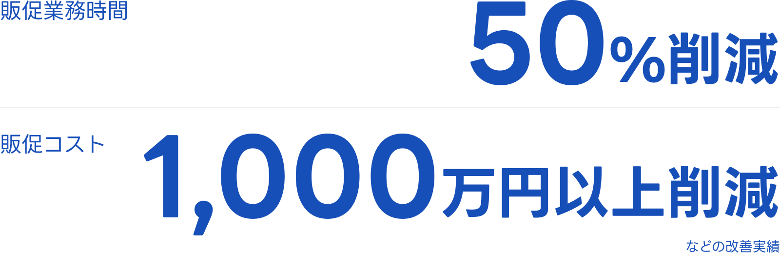 販促業務時間&販促コストの削減
