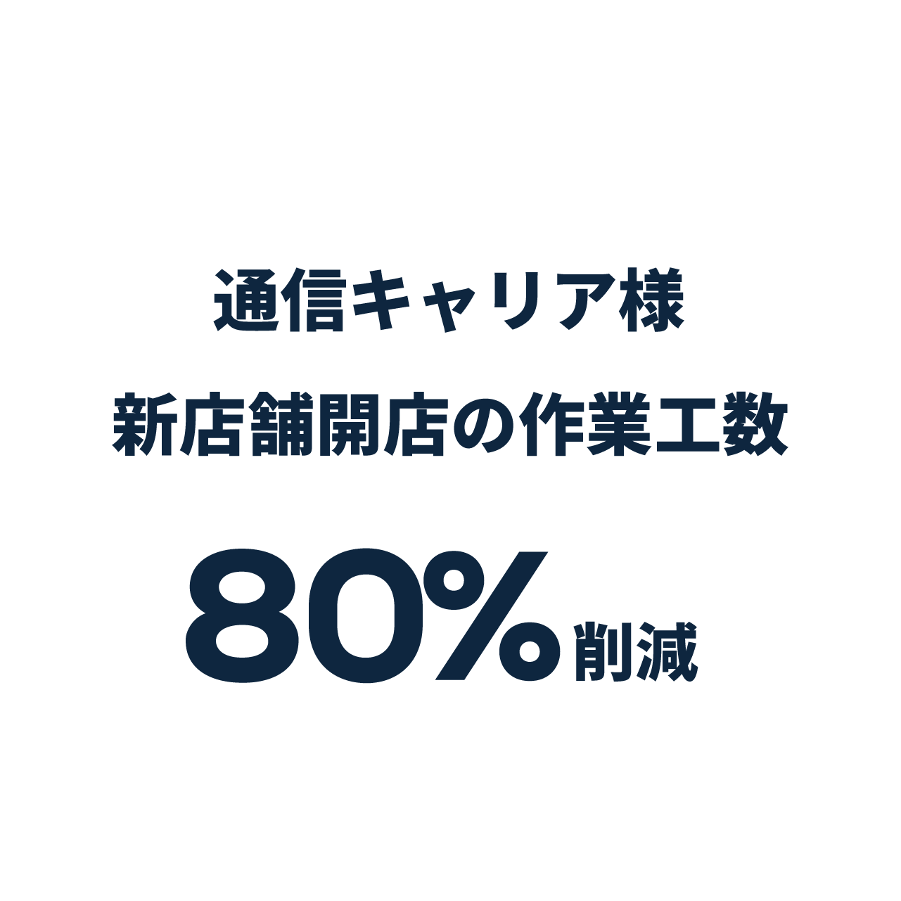 新店舗の開店にかかっていたリソースを大幅に改善しスマート化に成功