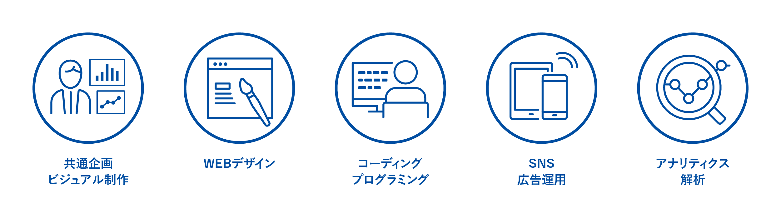 WEBプロモーションと店頭プロモーションの一元化で 企画・ビジュアルの共通化と運用の合理化を実現
