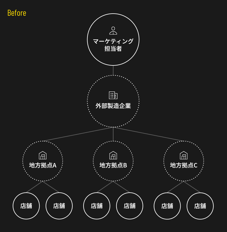 複雑なオペレーションからの脱却<br>在庫管理・共同配送のコスト改善と時間削減