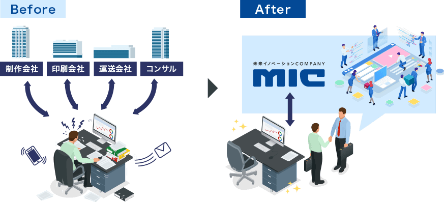 リソース不足 認知獲得 オペレーション