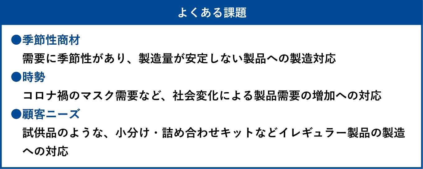 よくある課題　●季節性商材：お中元／お歳暮など需要に季節性があり、製造量が安定しない製品への製造対応　●時勢：コロナ禍のマスク需要など、社会変化による製品需要の増加への対応　●顧客ニーズ：試供品のような、小分け・詰め合わせキットなどイレギュラー製品の製造への対応